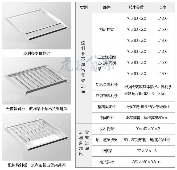 合肥倉庫貨架流利結(jié)構(gòu)應(yīng)用