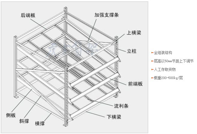 流利式重力式貨架