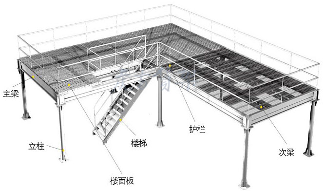 鋼結(jié)構(gòu)平臺貨架