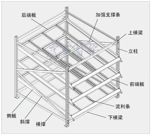 合肥倉(cāng)庫(kù)貨架流利結(jié)構(gòu)應(yīng)用